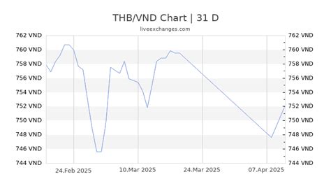 1750 baht to vnd|1750 THB to VND Live Update √ 1750 Thai Baht → .